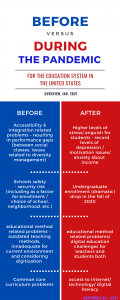 Infographic education US-1